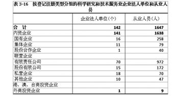 河池日报数字报刊 科学研究和技术服务业的发展与展望